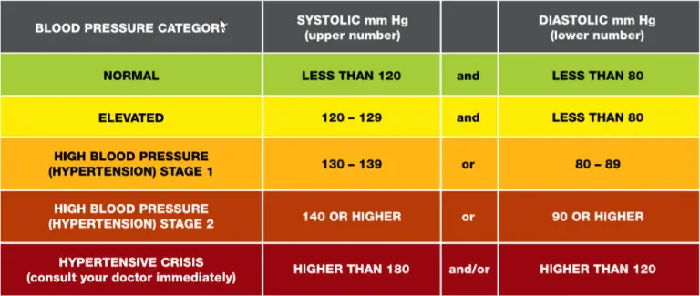 bpchart2 | Blood Pressure Explained