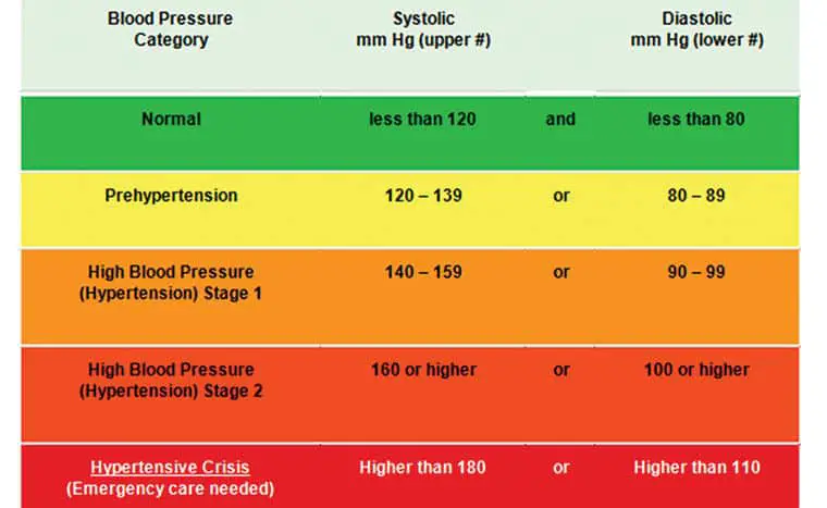 printable blood pressure chart free