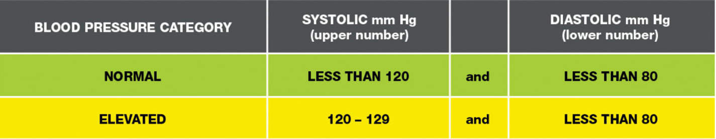 elevated-blood-pressure-the-danger-that-lurks-if-you-don-t-lower-bp-now