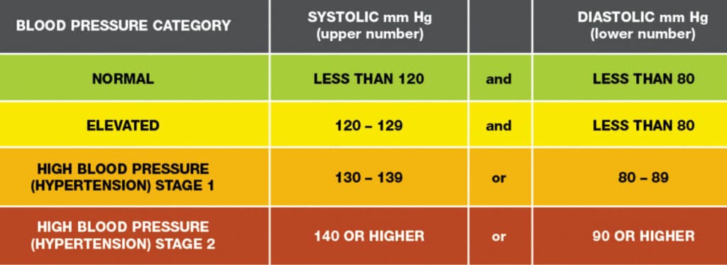 diastolic-blood-pressure-what-you-need-to-know